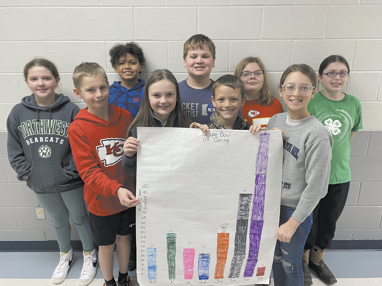 Jefferson students collect food for Souper Bowl of Caring